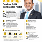 Mas Bahlil Ganteng: Cara Baru Publik Membicarakan Pejabat
