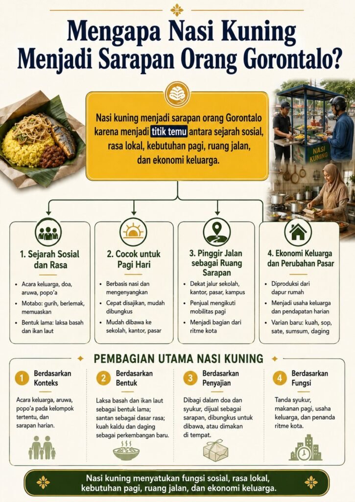 Mengapa Nasi Kuning Menjadi Sarapan Orang Gorontalo?